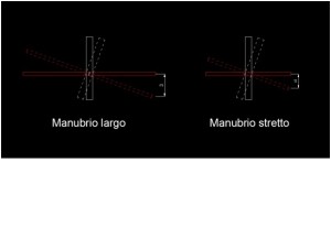 immagine-grafico-rotazione